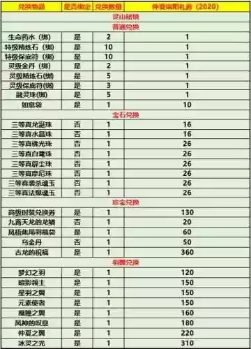 天命西游做金武器花费插图