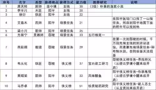 工匠阵容攻略插图