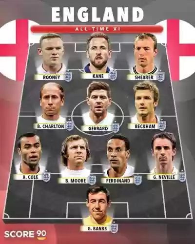 英格兰当年阵容插图1 英格兰当年阵容插图1