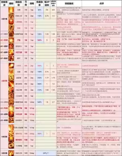神界原罪2属性装备插图1