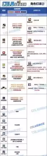 剑魂上衣属性选什么技能插图