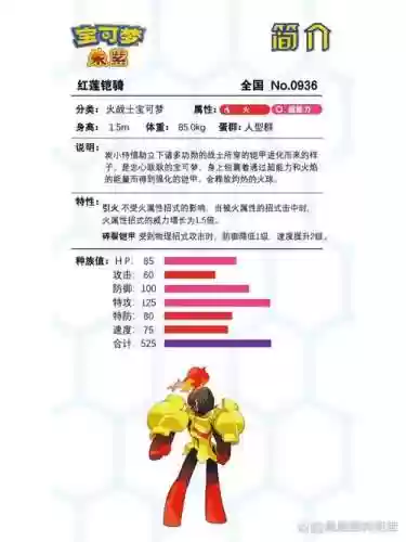红莲铁皮阵容插图1