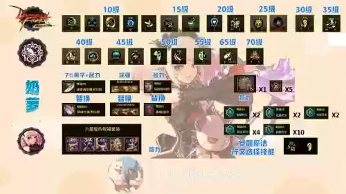 dnf75装备转圣职在那插图1