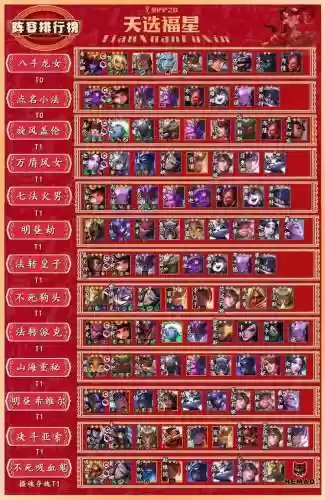 福神阵容lol插图