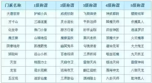 梦幻西游2各种称谓_1插图