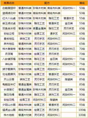 梦幻西游新家具怎么合成插图
