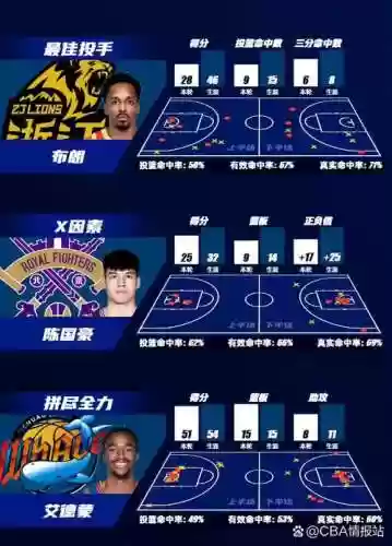 无厘头男篮阵容插图1