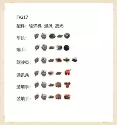 坦克世界老兵的技能有用吗插图