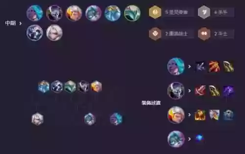 劫阵容图插图