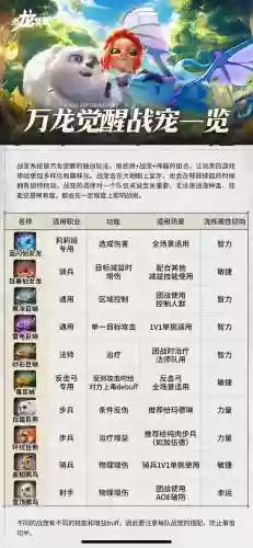 复刻觉醒技能怎么得插图