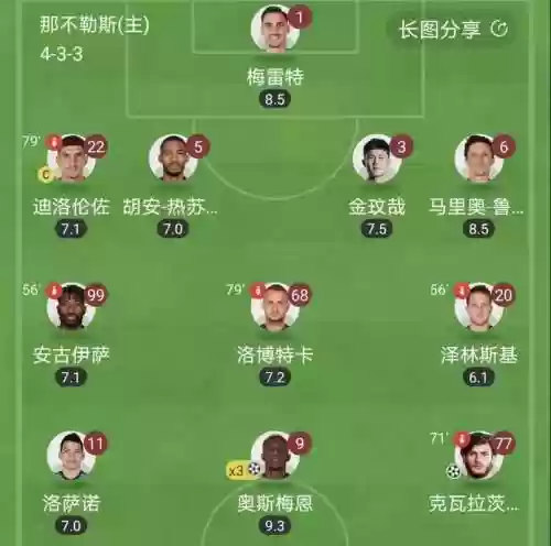 黑马门将阵容插图