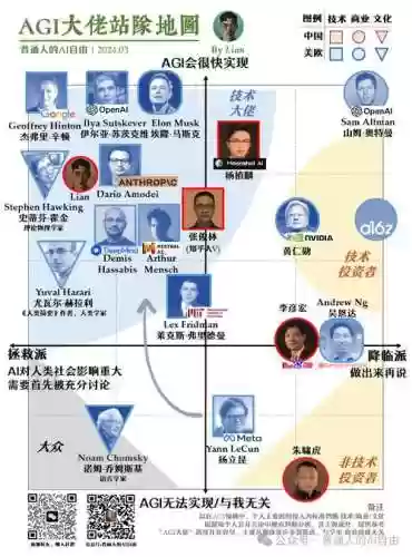 ai转阵容插图1