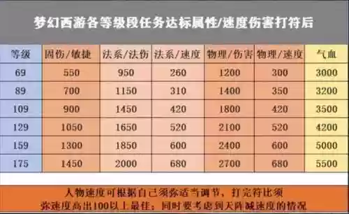 梦幻西游109五开任务效率插图