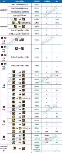 dnf90魔神火属性装备插图1