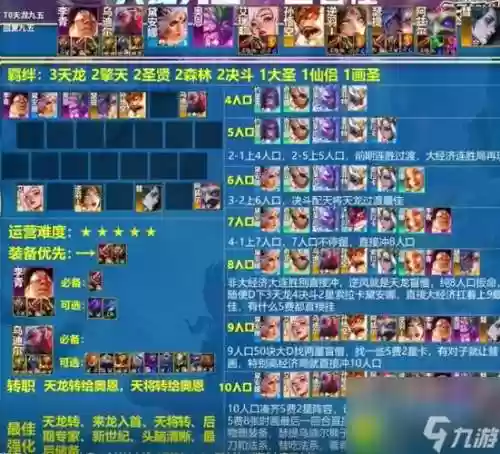 打造超强阵容插图1