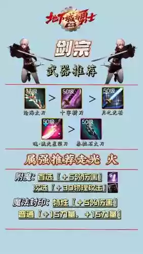 剑宗勇者装备选择起源插图1