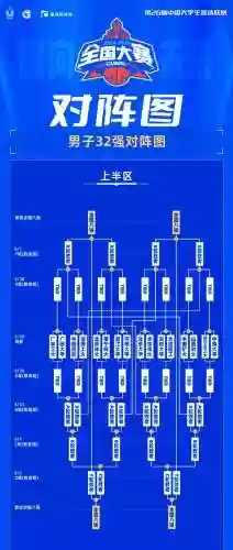 赛程数据阵容插图1