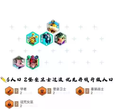 魔神队阵容插图