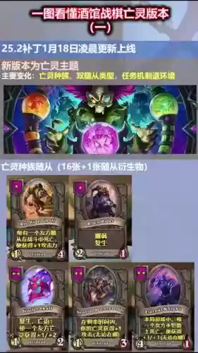 亡灵联盟阵容插图1
