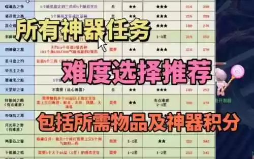 梦幻西游神器哪个难度低插图