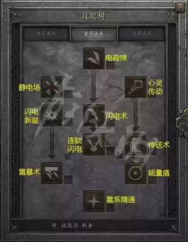 暗黑2男巫技能插图1