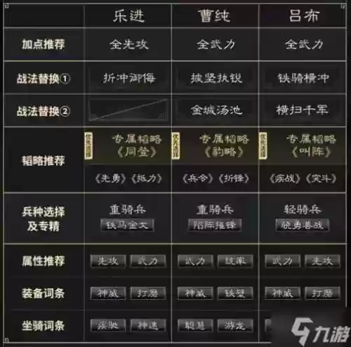 吕布孙权阵容插图
