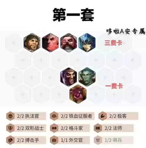 跟踪炮阵容插图