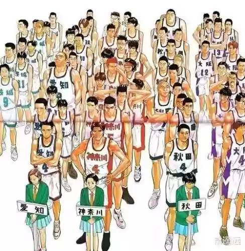 灌篮之星阵容插图
