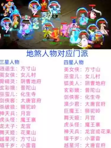 地煞热门阵容插图