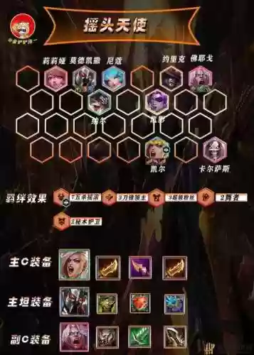 泰坦阵容推荐插图1