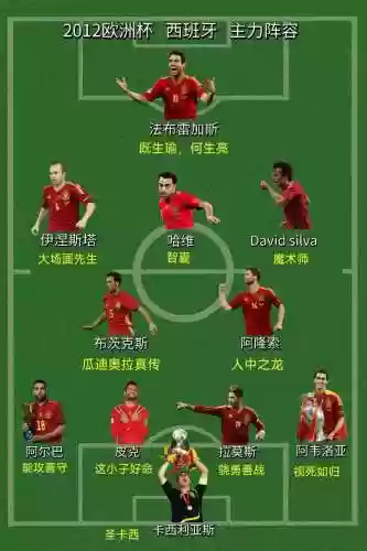 西班牙阵容优劣插图1