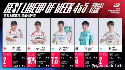 369去年阵容插图1