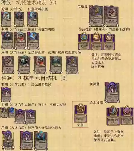 chessrush阵容配置插图
