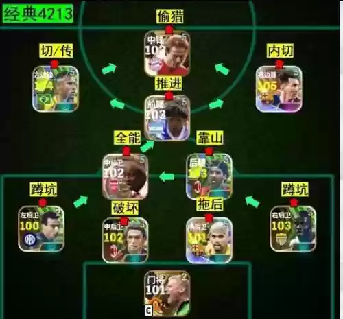 自创球队阵容插图1