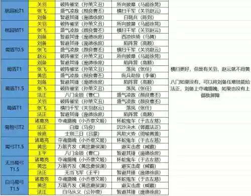 蜀国阵容合集插图