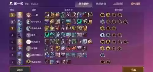 游侠终极阵容插图