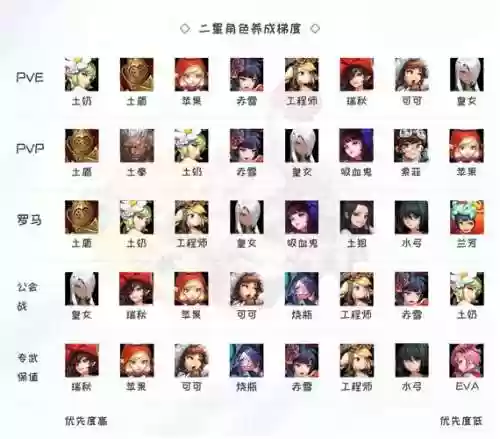 打造超强阵容插图