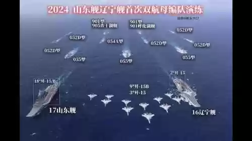 航母阵容图片插图1