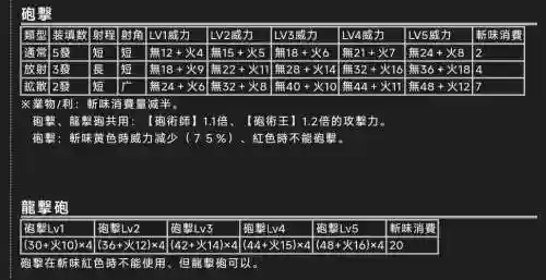 怪物猎人2g武器介绍_1插图