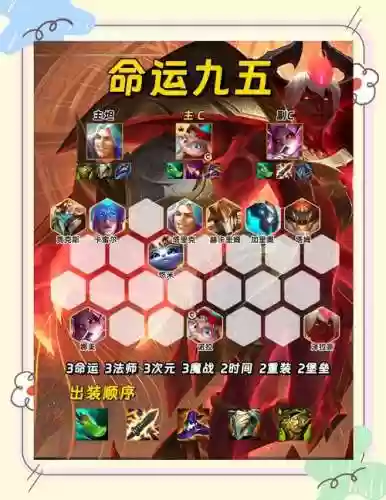 至尊竞技阵容插图1
