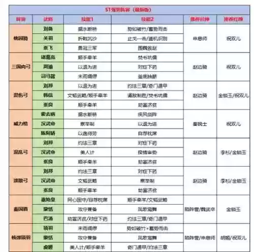 武神帝君阵容插图