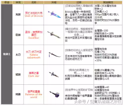 史诗90装备插图