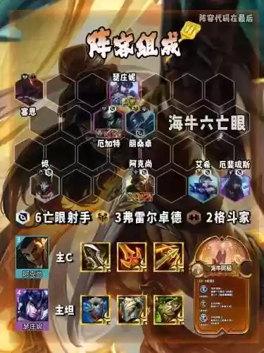 射手阵容摆放插图1