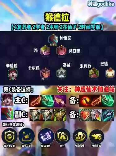 侠洛阵容插图