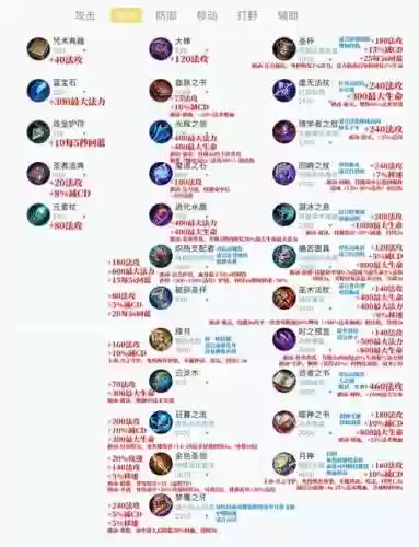 王者荣耀S8装备详解插图1