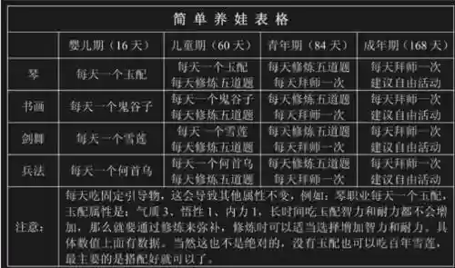 大话西游仙宝宝技能怎么升级插图1