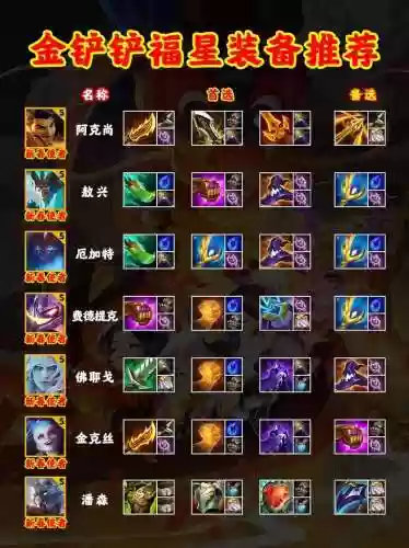 费德提克技能加点s8插图
