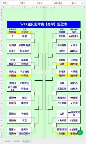 冠军阵容对决插图1 冠军阵容对决插图1