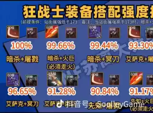 狂战什么装备插图