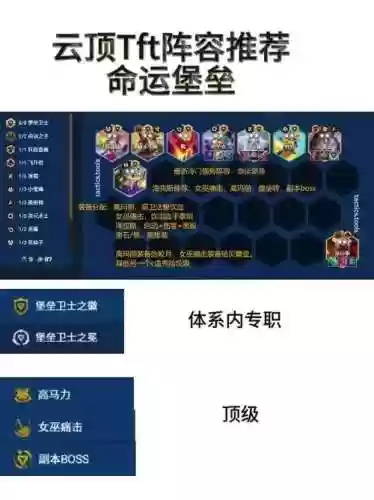 堡垒阵容搭配_1插图